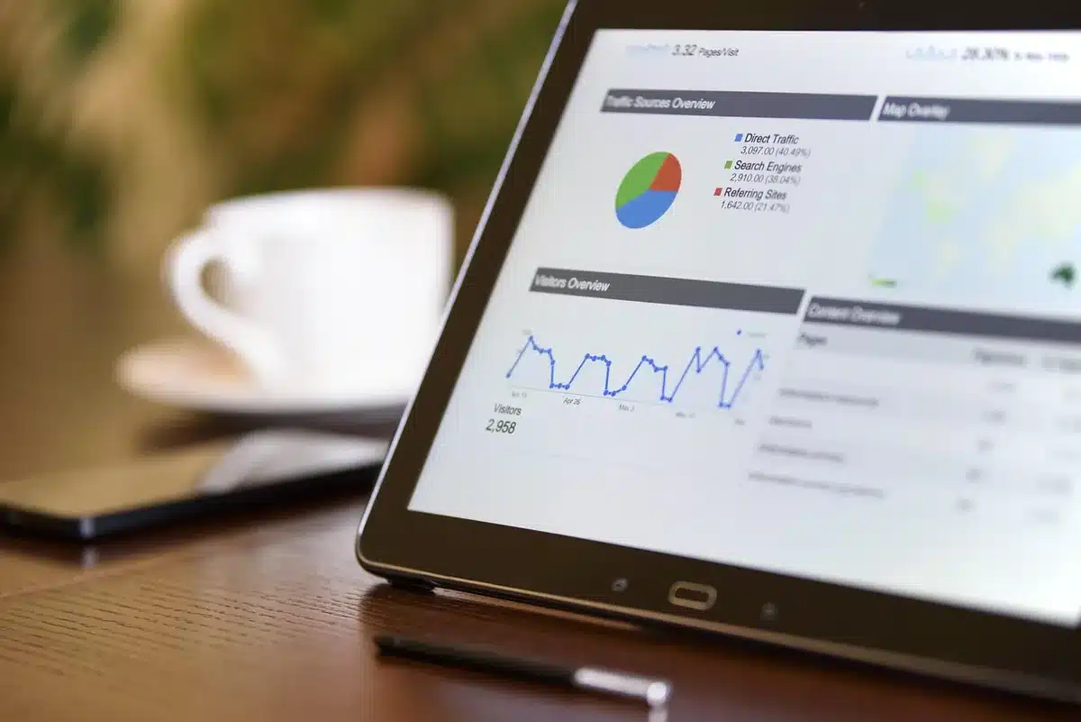 Analytics dashboard with charts showing impressions and CTR